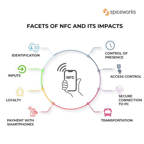 nfc range meaning